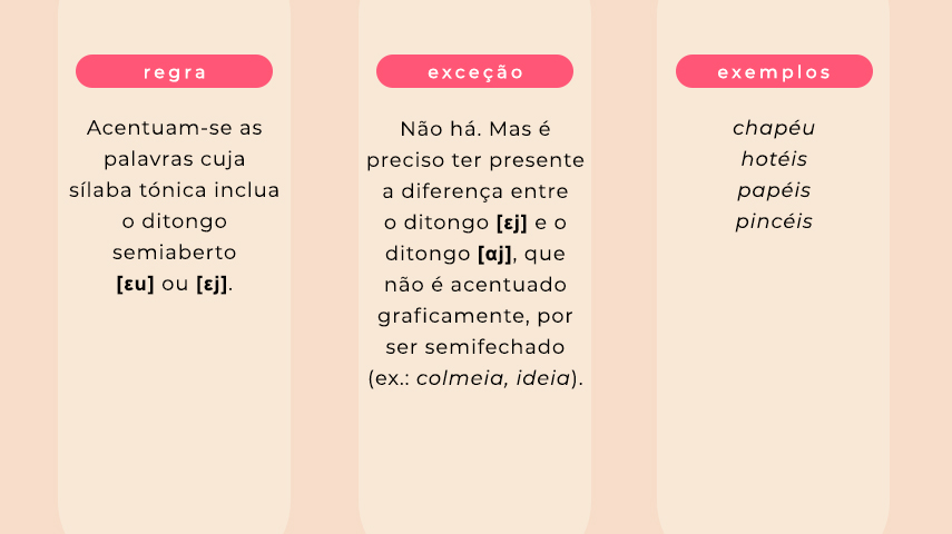 Acentos gráficos, problemas de gramática e do uso da língua, e o