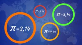O que é o número Pi?
