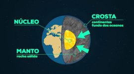 Imagem de Qual é a origem dos sismos?