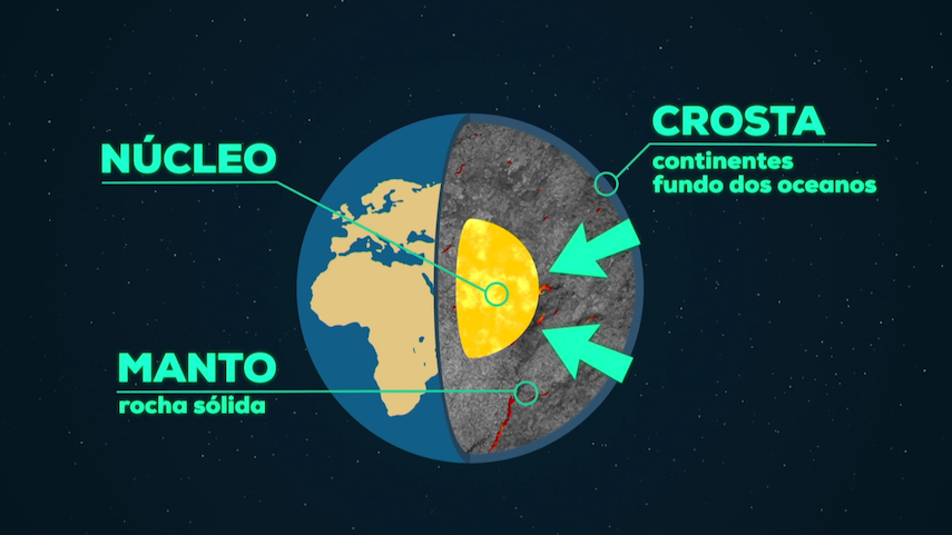 Qual é a origem dos sismos?