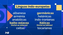 Imagem de Que línguas se falam na Europa?