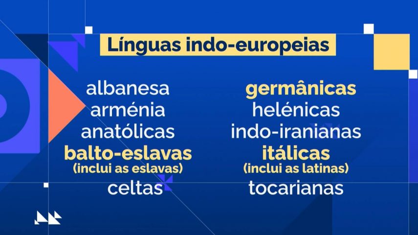 Que línguas se falam na Europa?