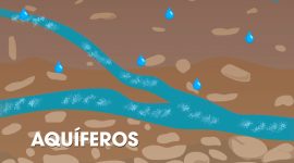 Imagem de O que é um aquífero?